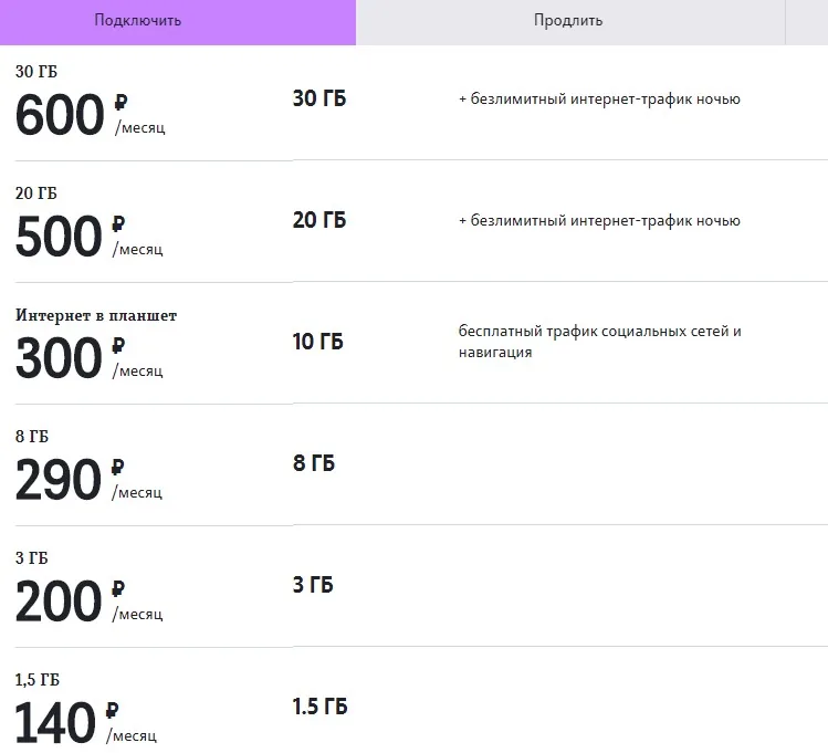 теле2 плохо работает интернет подключить пакет