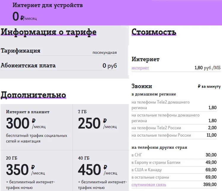 тарифы теле2 саратов интернет